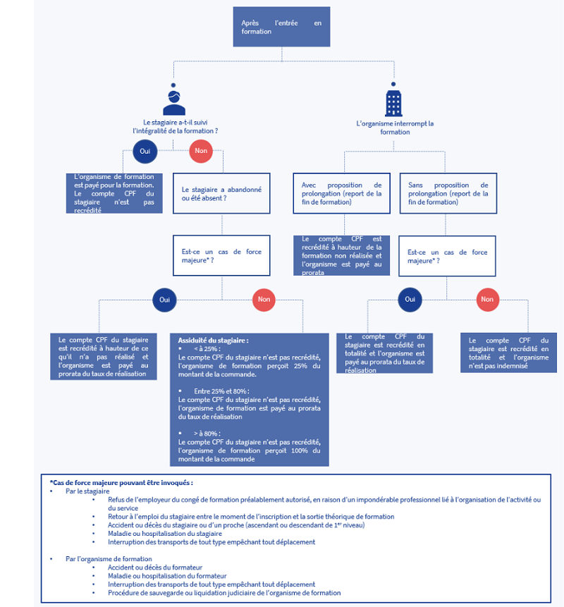 regles_specifiques_abandon_formation_cpf_1