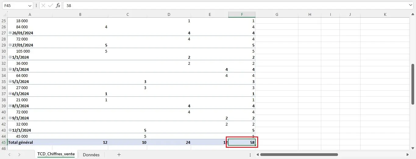 Analyser et exploiter votre tableau croise dynamique figure 1