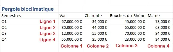 fonction INDEX