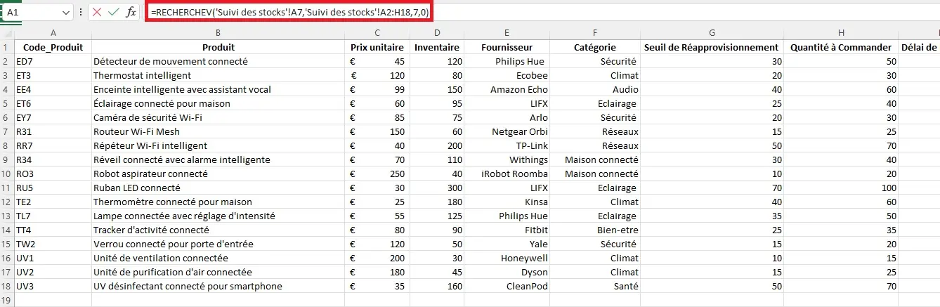 formule finale